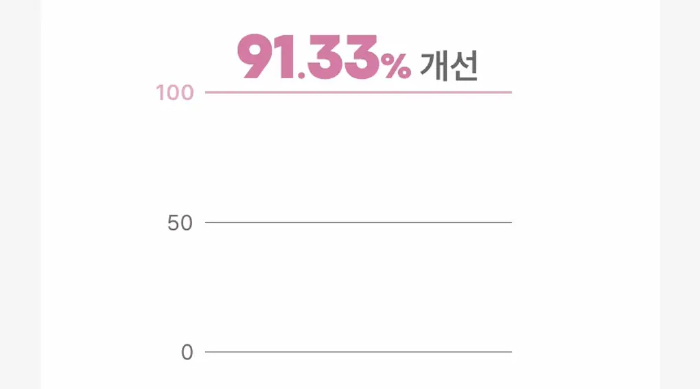 [리뉴얼] 토니모리 세라마이드 모찌 토너 500ml 기획 (+100ml + 크림 30ml) 상세페이지 16
